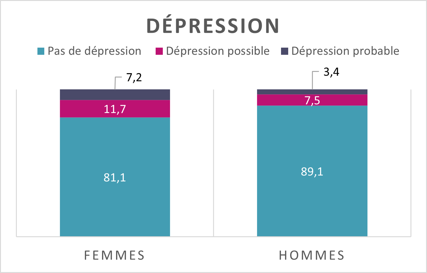 E3N-G1 Moral Hommes Femmes