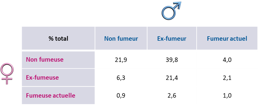 E3N-G1 Tabac couple